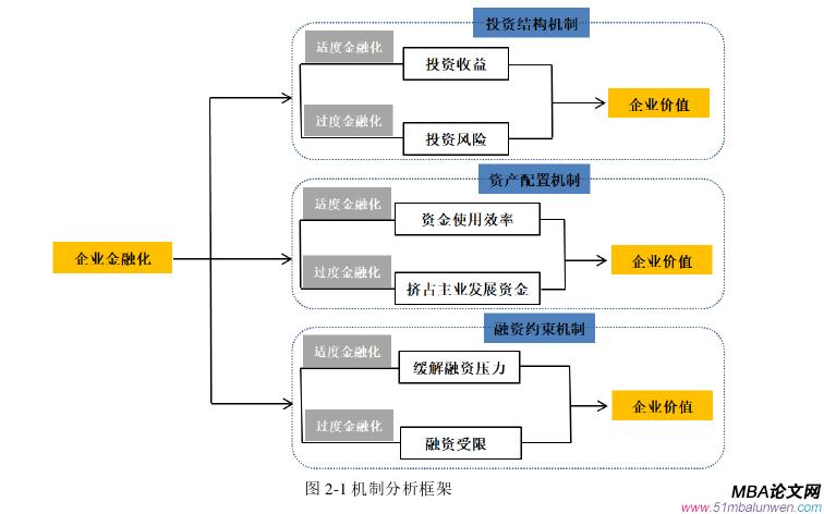 會計學論文怎么寫