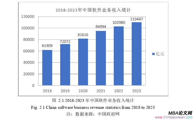 管理溝通論文怎么寫
