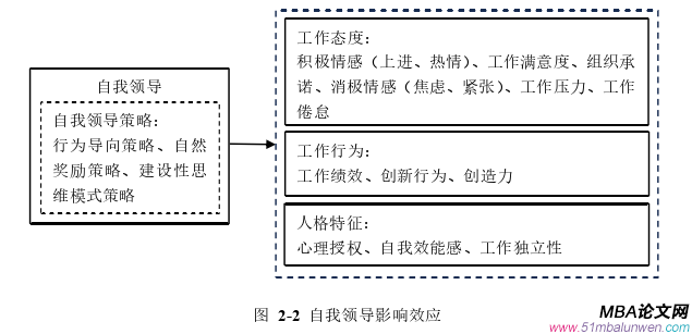 領導力與領導藝術論文怎么寫