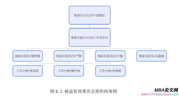 生產管理論文參考