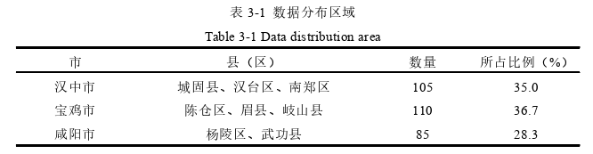創業管理論文怎么寫