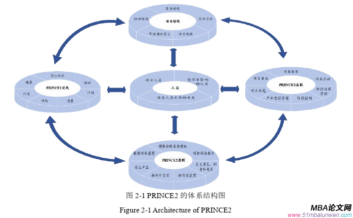 項目管理論文參考