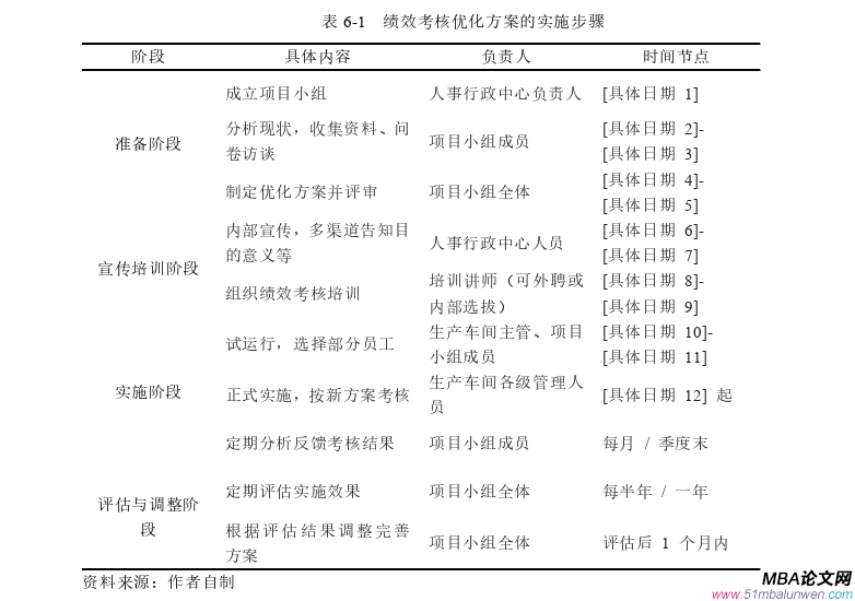 人力資源管理論文參考