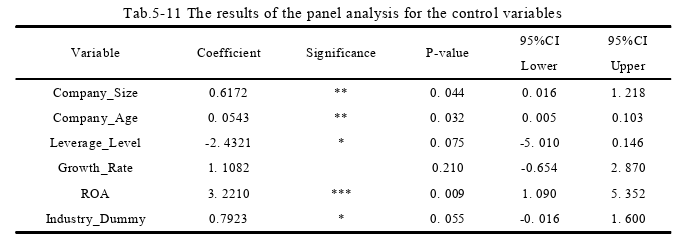 公司治理論文參考