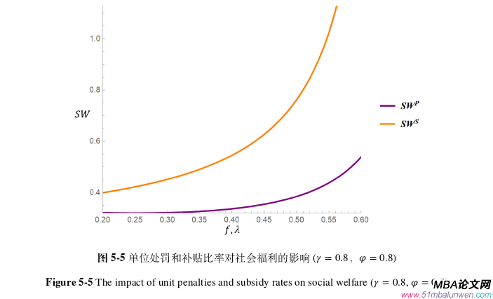 運營管理論文參考