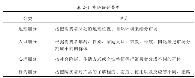 市場營銷論文怎么寫