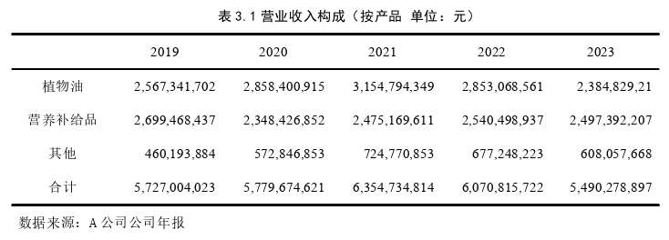 財務管理論文怎么寫