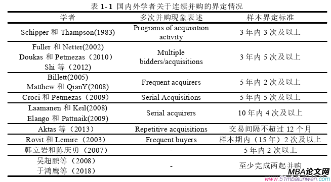 企業戰略管理論文怎么寫